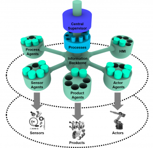 ModularControlSystemArchitectureEN