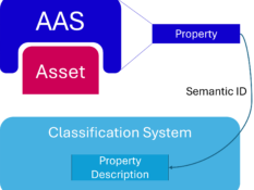 Abschlussarbeit forstliches Klassifikationssystem 2