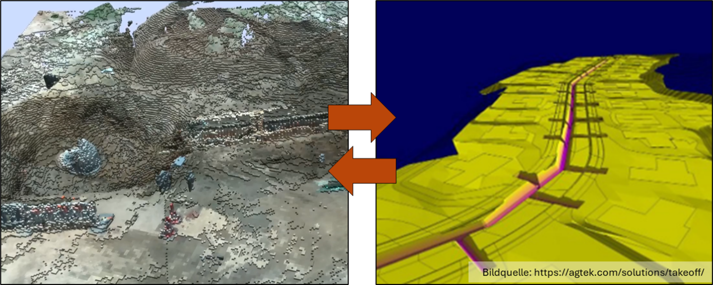 Symbolische Darstellung der Wandlung von IFC Modell zu DZU 
