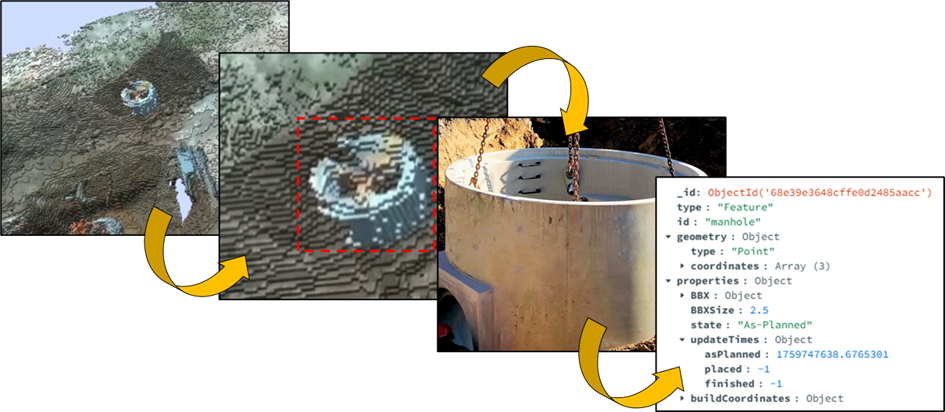 Diagramm BA/MA Objekterkennung im Baustellenkontext